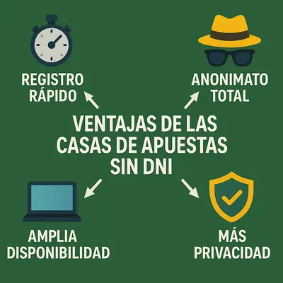 casas de apuestas sin dni